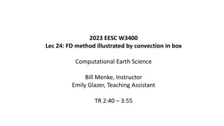 Introduction to Conservation of Momentum in Fluid Dynamics