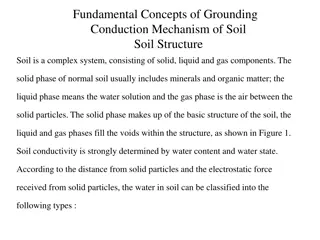 Fundamental Concepts of Soil Conductivity and Conduction Mechanisms