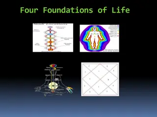 The Four Foundations of Life