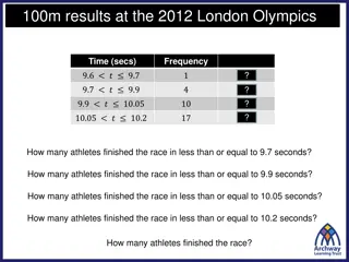 100m results at the 2012 London Olympics