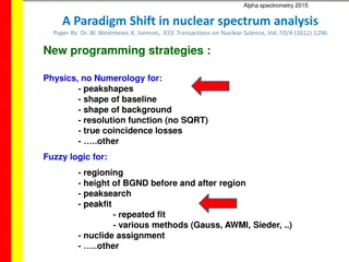 Alpha Spectrometry 2015: Paradigm Shift in Nuclear Spectrum Analysis