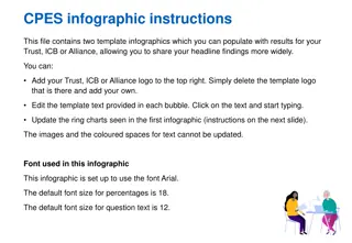CPES infographic instructions