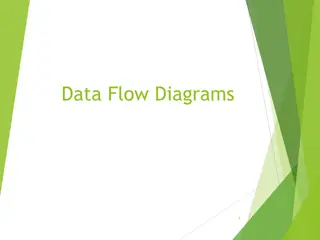 Data Flow Diagrams: Understanding DFD Symbols