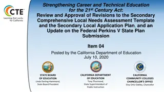 Strengthening Career and Technical Education Act Review