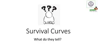 Survival Curves