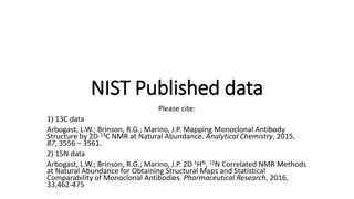 Mapping Monoclonal Antibody Structure by 2D NMR at Natural Abundance