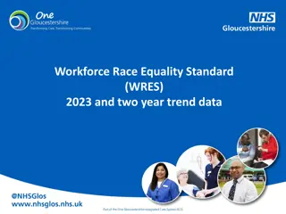 Workforce Race Equality Standard (WRES) 2023 & Two-Year Trend Data