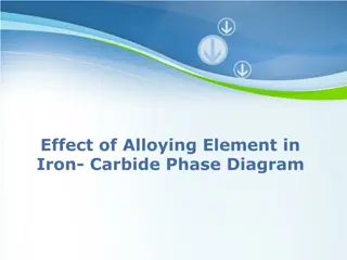 Effect of Alloying Element in   Iron- Carbide Phase Diagram