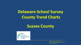 Delaware School Survey: Sussex County Alcohol Use Trends