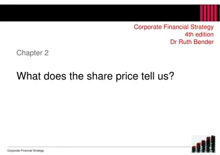 What Share Price Indicates