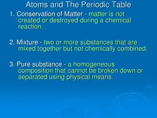 Atoms and The Periodic Table
