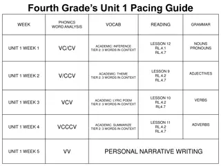Fourth Grade’s Unit 1 Pacing