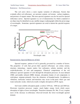 Spectral Behavior of Soil: Factors Affecting Soil Reflectance