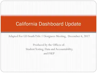 California School Dashboard Update for LD South Title 1 Designees Meeting
