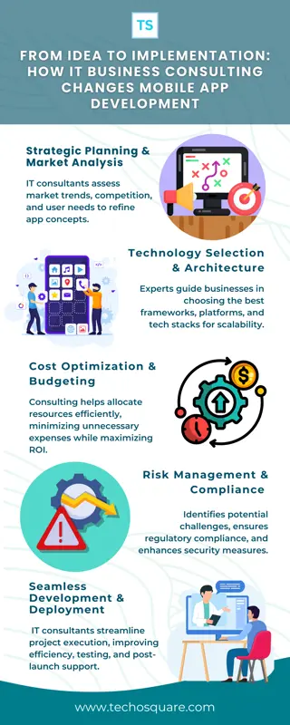 From Idea to Implementation How IT Business Consulting Changes Mobile App Development (1)