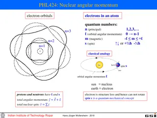 Nuclear Angular Momentum in Atoms: Quantum Numbers and Spin