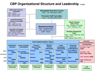 CBP Organizational Structure and Leadership Overview