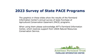 2023 Survey of State PACE Programs Results