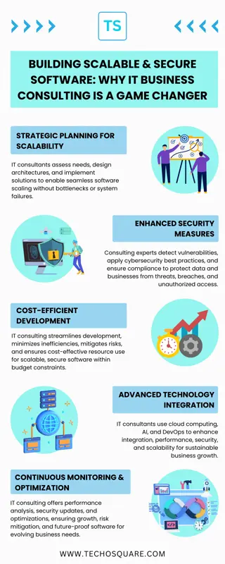 Building Scalable & Secure Software: Why IT Business Consulting is a Game Change