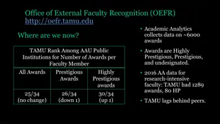 TAMU External Faculty Recognition and Scholarly Research Index