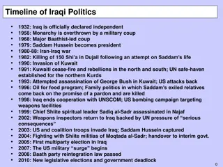 Timeline of Iraqi Politics: From Independence to Post-Invasion Realities