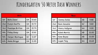 School Grade Level 50-Meter Dash Winners