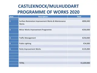 Castleknock / Mulhuddart Programme of Works 2020