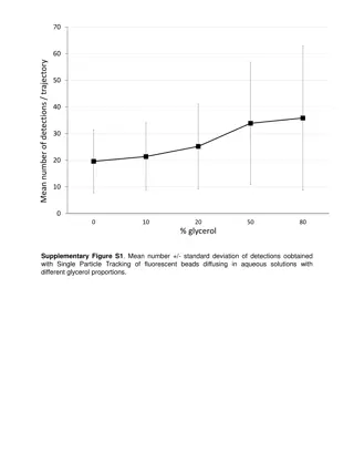 Mean Number of Detections per Trajectory in Aqueous Solutions with Glycerol