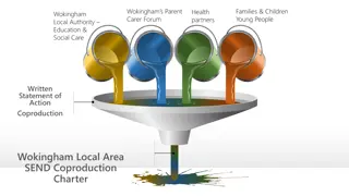 Wokinghams Parent Carer Forum Coproduction Principles