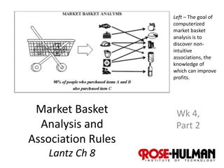 Unveiling Market Basket Analysis for Enhanced Profits