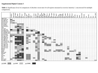 Significance of Absolute Sweat Rates Comparison at Exercise Intensity 1