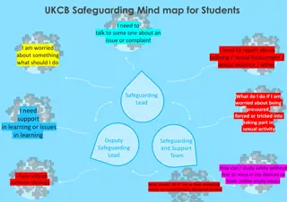 UKCB Safeguarding Mind Map for Students - Reporting Issues and Seeking Support