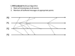 FIFO, Causal, and Totally Ordered Multicast Algorithms