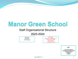 Staff Organisational Structure 2023-2024 Overview