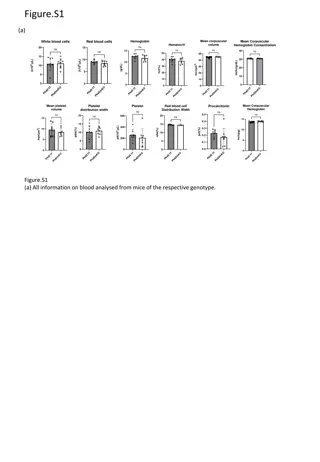 Blood Analysis and Mitochondrial Function in Genetic Mouse Models