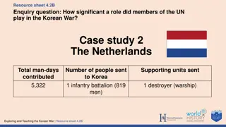 Role of UN Members in Korean War