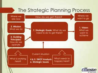 Strategic Planning Process Overview