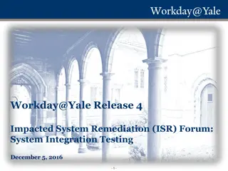 Workday@Yale ISR Process Overview