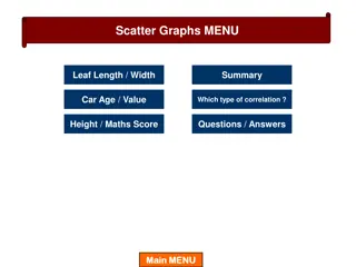 Correlation Between Leaf Length and Width