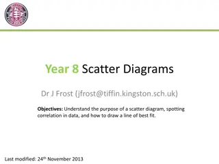 Scatter Diagrams for Data Interpretation
