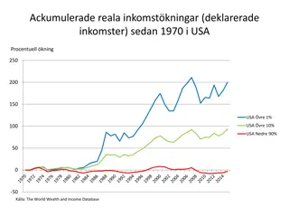 Income Disparities and Social Mobility Trends in the USA and Sweden