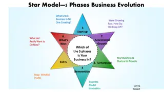 Business Evolution: Phases and Strategies for Growth