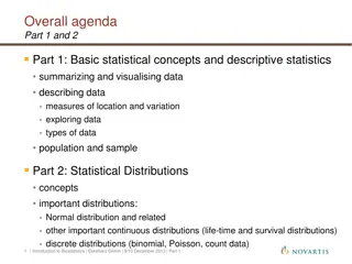 Overview of Biostatistics - Basic Concepts, Distributions, Estimation, Hypothesis Testing, Regression, Clinical Trials, and Beyond