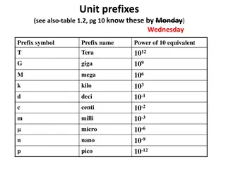Unit Prefixes: Prefix Symbol T, Power of 10 Equivalents, & Scientific Notation