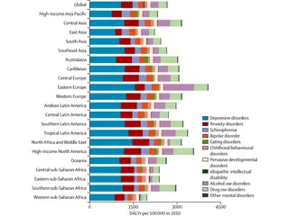 Neural Systems in Detecting Threats and Managing Anxiety