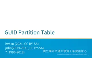 GUID Partition Table