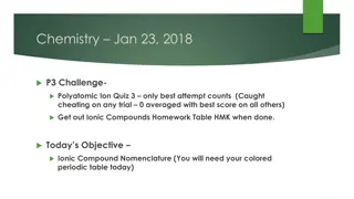 Ionic Compound Nomenclature Challenge - Polyatomic Ion Quiz