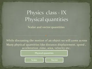 Physical Quantities: Scalar vs Vector in Motion