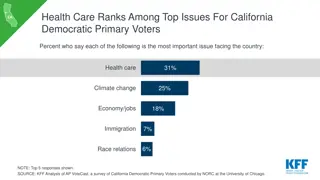 Health Care Ranks Among Top Issues in California Democratic Primary