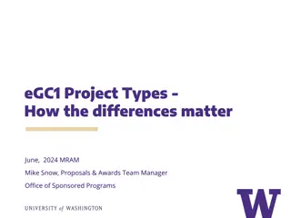 Project Types for Federal Funding
